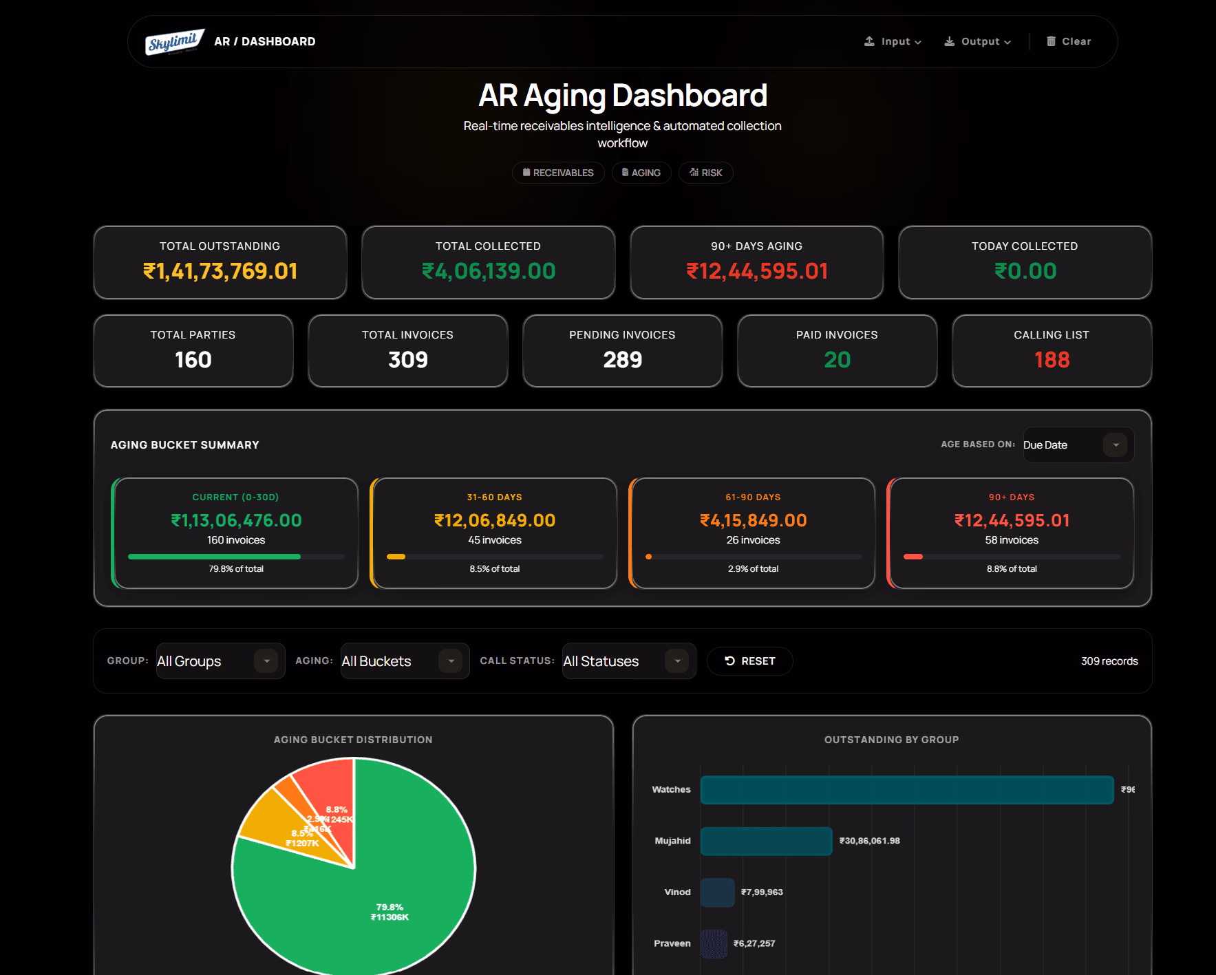 SkyLimit AR Aging Dashboard